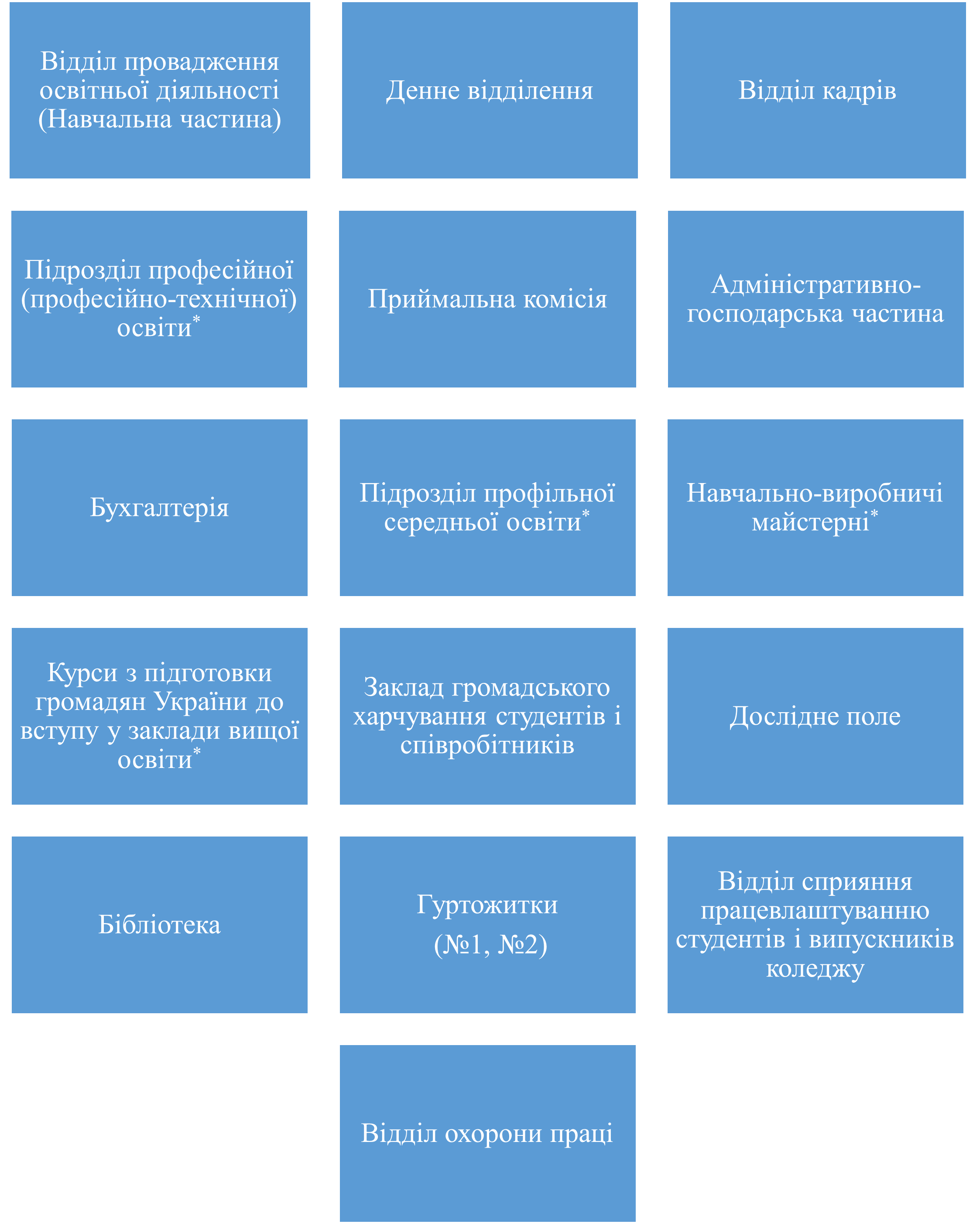 Структура ВСП "ВФК ДДАЕУ"